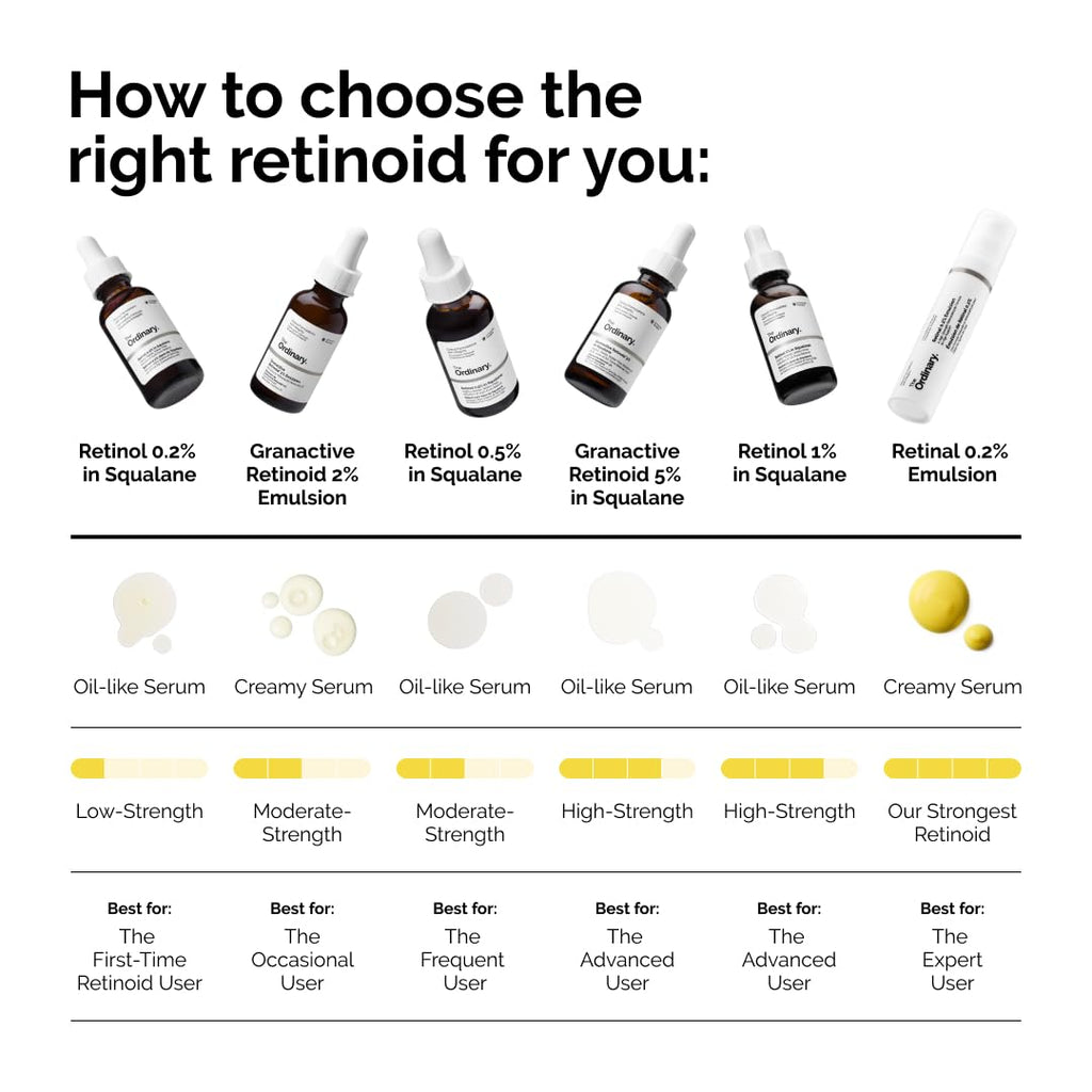 The Ordinary Retinol 0.5% in Squalane – Anti-Aging Serum for Fine Lines, Wrinkles & Texture – 100% Original in Pakistan